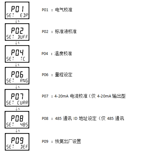 雙參數(shù)智能工業(yè)在線pH變送器操作手冊