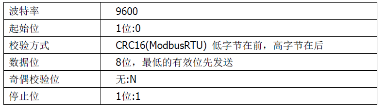 雙參數(shù)智能工業(yè)在線pH變送器操作手冊