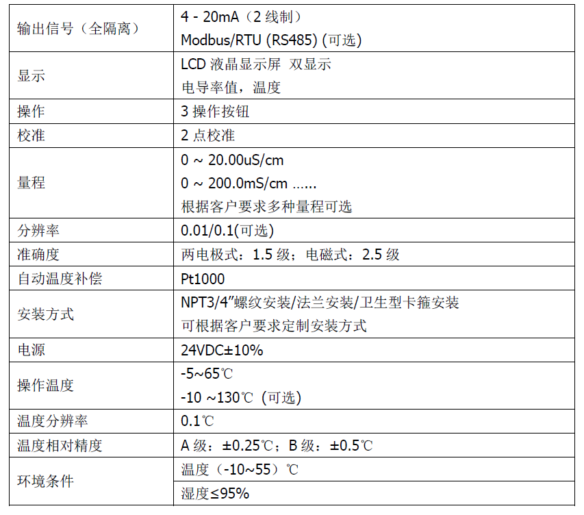 雙參數智能工業(yè)在線酸堿鹽變送器操作手冊