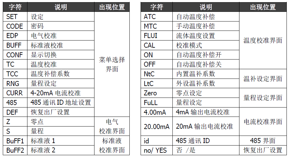 雙參數(shù)智能工業(yè)在線(xiàn)電導(dǎo)率變送器操作手冊(cè)