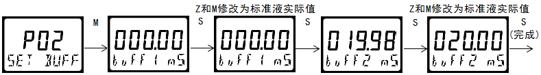 雙參數(shù)智能工業(yè)在線(xiàn)電導(dǎo)率變送器操作手冊(cè)