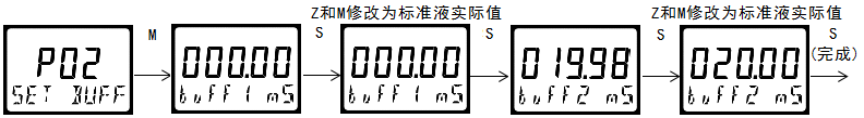 雙參數(shù)智能工業(yè)在線(xiàn)電導(dǎo)率變送器操作手冊(cè)