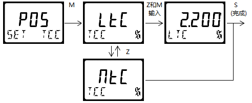 雙參數(shù)智能工業(yè)在線(xiàn)電導(dǎo)率變送器操作手冊(cè)