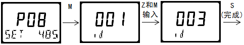 雙參數(shù)智能工業(yè)在線(xiàn)電導(dǎo)率變送器操作手冊(cè)