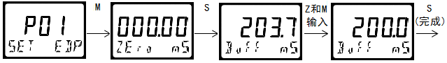 雙參數(shù)智能工業(yè)在線(xiàn)電導(dǎo)率變送器操作手冊(cè)