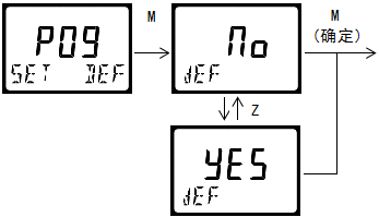 雙參數(shù)智能工業(yè)在線(xiàn)電導(dǎo)率變送器操作手冊(cè)