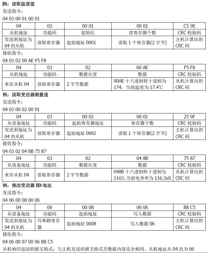 雙參數(shù)智能工業(yè)在線(xiàn)電導(dǎo)率變送器操作手冊(cè)