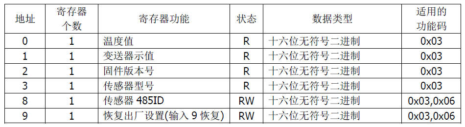 雙參數(shù)智能工業(yè)在線(xiàn)電導(dǎo)率變送器操作手冊(cè)